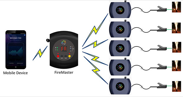 Manual Operation of Wireless Ignition System
