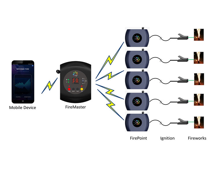 WIRELESS IGNITION SYSTEM